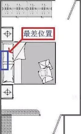 客廳 冷氣 位置|臥室空間最佳安裝位置在這！你家空調安在哪？